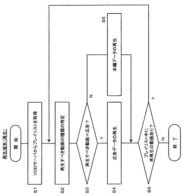 6761983-広告配信サーバ、番組配信サーバ及び再生端末、並びに映像配信システム 図000009