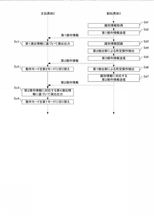 6768042-演出出力玩具および主玩具体 図000009