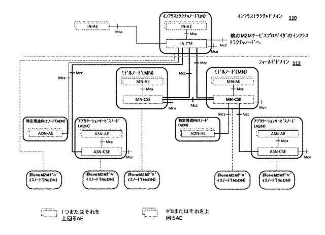 6772340-許可ベースのリソースおよびサービス発見 図000009