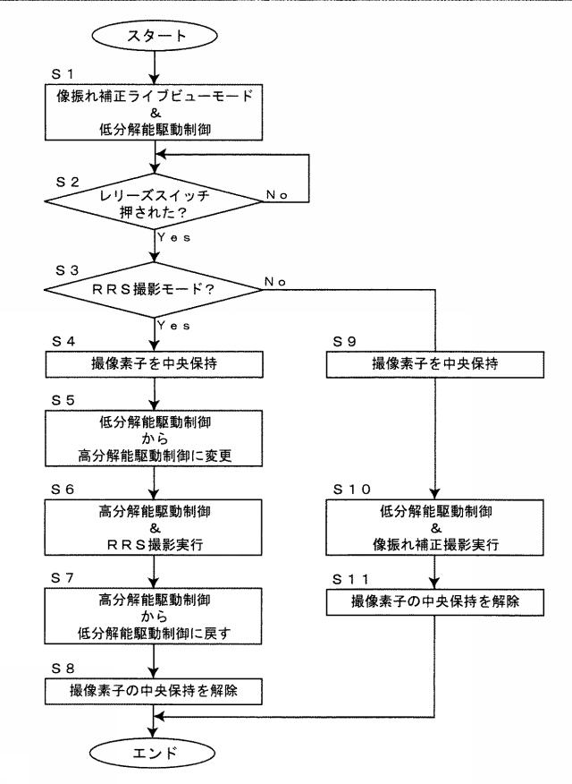 6772476-撮影装置、撮影方法及び撮影プログラム 図000009