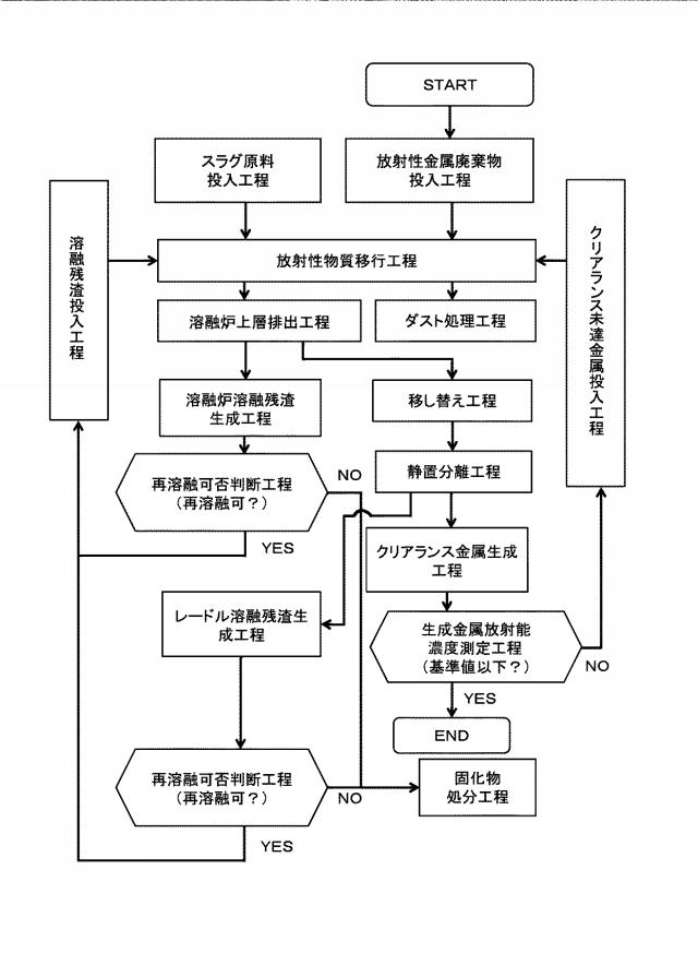 6773605-クリアランス金属の製造方法 図000009