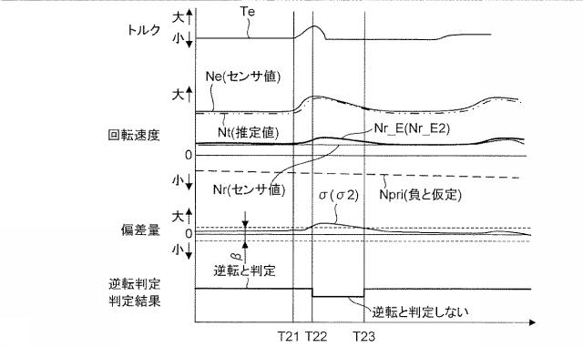 6774574-車両の制御装置及び車両の制御方法 図000009