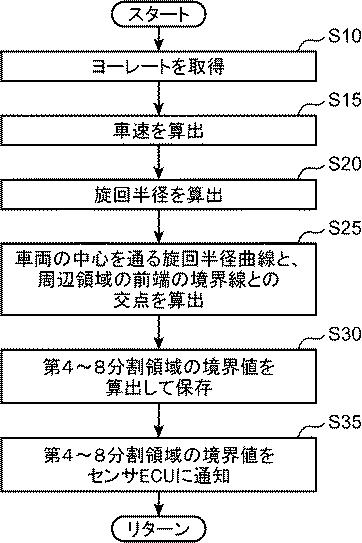 6777061-車両の物標検出装置 図000009