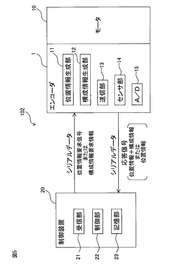 6777703-エンコーダ及び制御システム 図000009