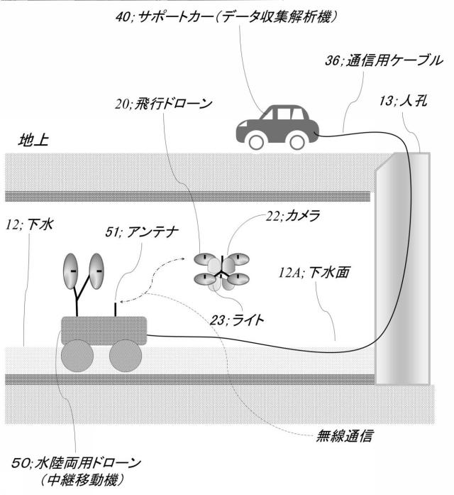 6783303-管路内壁の調査装置 図000009