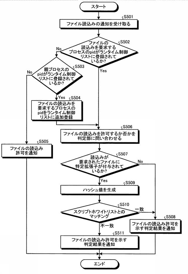 6783812-情報処理装置、情報処理方法およびプログラム 図000009