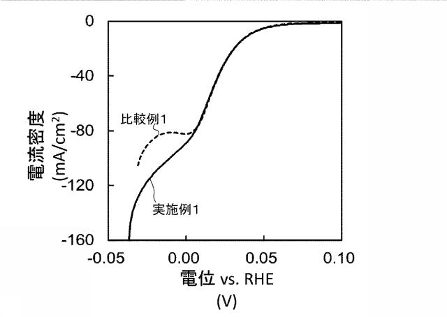 6786426-電気化学還元装置及び芳香族炭化水素化合物の水素化体の製造方法 図000009