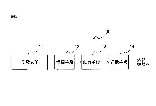 6789065-複数の組紐状圧電素子を有する布帛状圧電素子を用いたデバイス 図000009