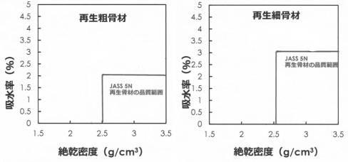 6789597-放射性セシウムに汚染されたコンクリート瓦礫からの骨材の回収処理方法 図000009