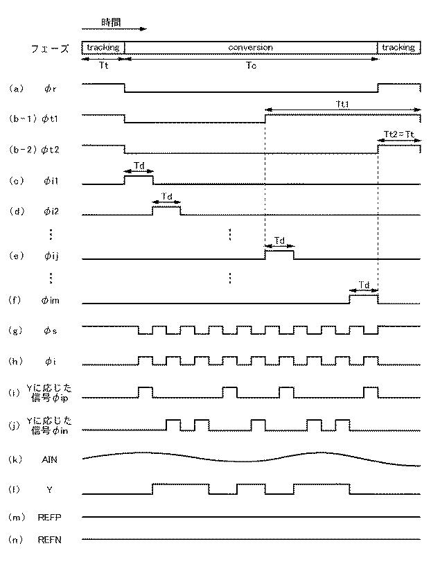 6792436-インクリメンタル型デルタシグマＡＤ変調器およびインクリメンタル型デルタシグマＡＤ変換器 図000009