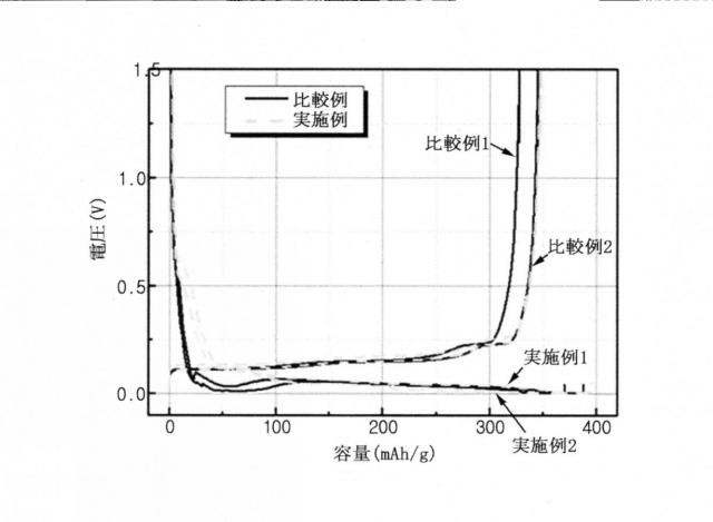 6793813-全固体電池用電極及びその製造方法 図000009