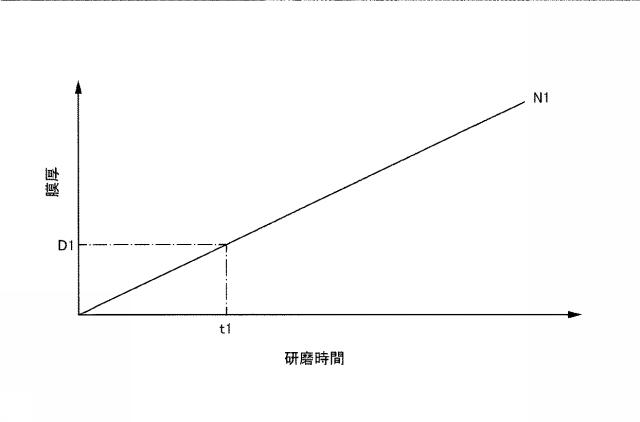 6794275-研磨方法 図000009