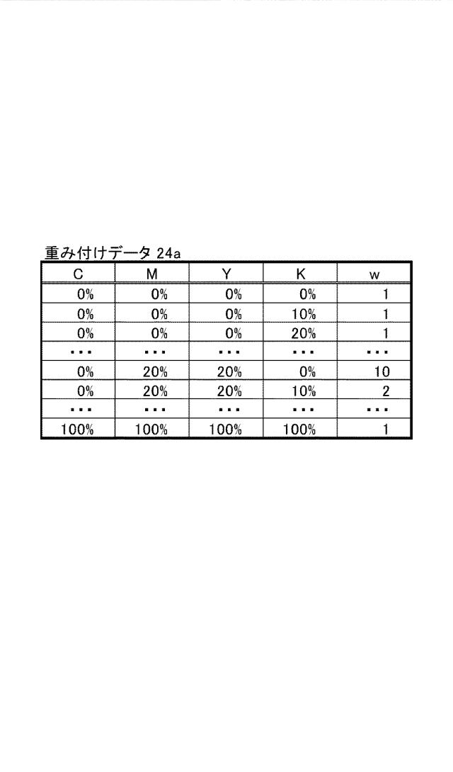 6794802-刷版カーブ作成装置、方法及びプログラム 図000009