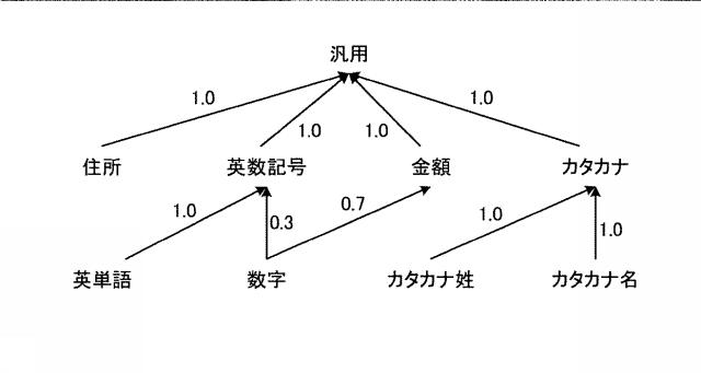 6798055-情報処理装置、情報処理方法、プログラムおよび順序情報 図000009