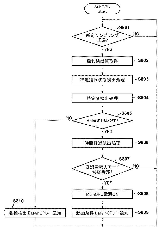 6799660-画像処理装置、画像処理方法、プログラム 図000009