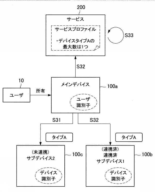 6801657-情報処理装置、情報処理方法及びコンピュータプログラム 図000009