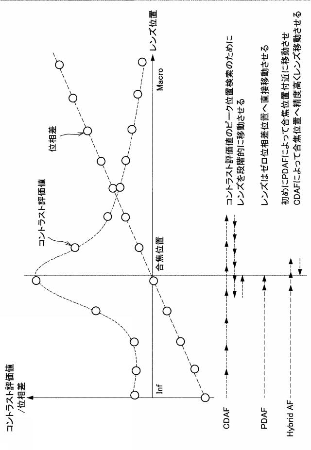 6801658-撮像装置、撮像方法、及びプログラム 図000009