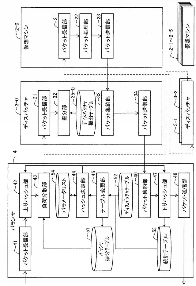 6802771-負荷分散装置、負荷分散システム、および負荷分散プログラム 図000009