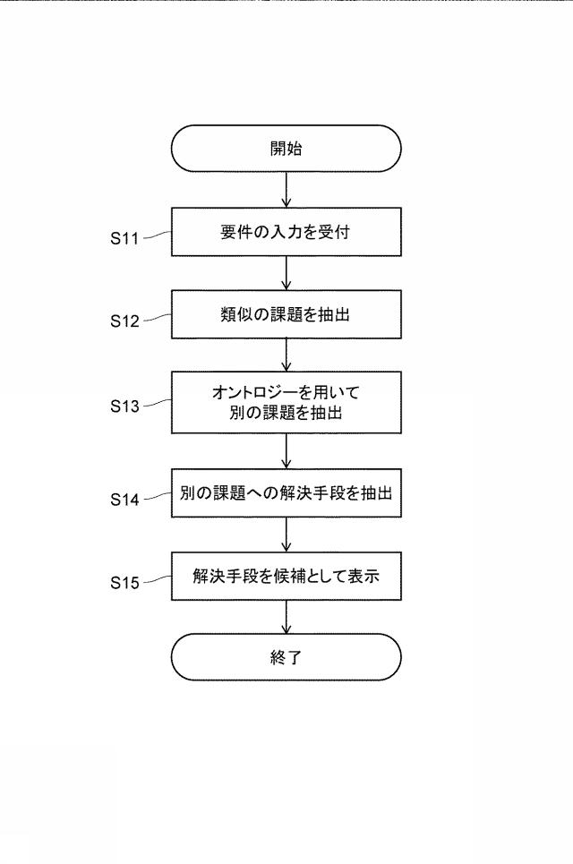 6802873-支援システム、プログラム、及び記憶媒体 図000009