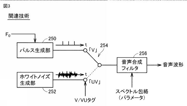 6802958-音声合成システム、音声合成プログラムおよび音声合成方法 図000009