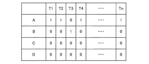 6802979-無線通信システム、制御装置、基地局、端末装置、制御方法およびプログラム 図000009