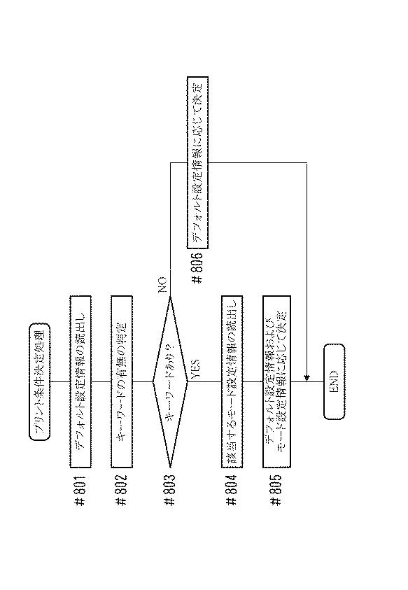 6803647-端末装置、プリンタ制御方法、およびコンピュータプログラム 図000009