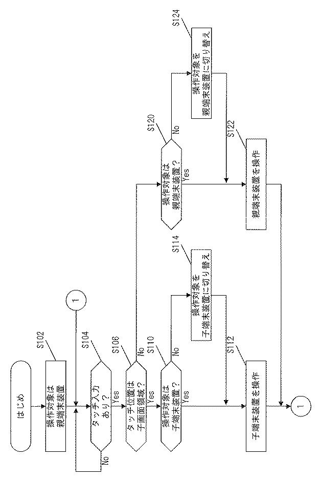6803708-表示装置及び表示装置における制御方法及びプログラム 図000009