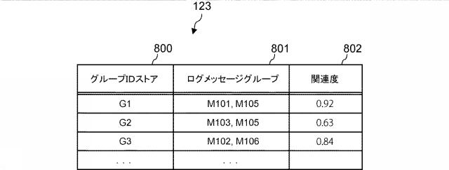 6803754-ログメッセージグループ化装置、ログメッセージグループ化システムおよびログメッセージグループ化方法 図000009