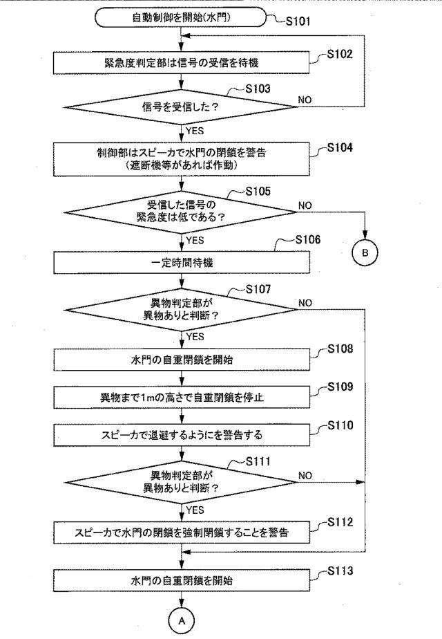 6803862-防潮扉自動制御システムおよび防潮扉自動制御方法 図000009