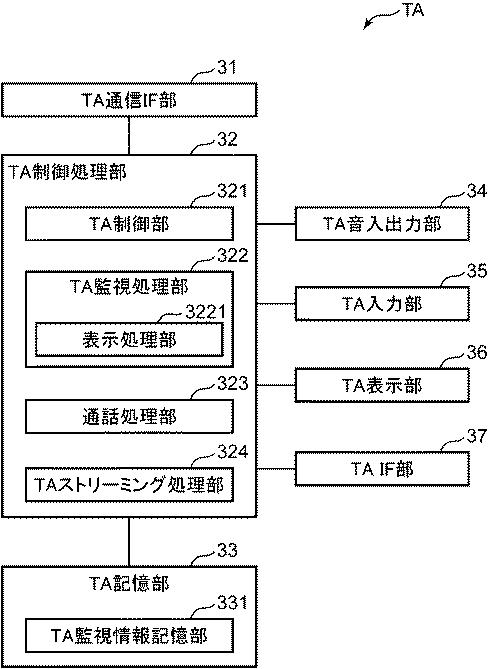 6804510-検知システムおよび検知システムの表示方法 図000009