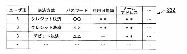 6804898-管理装置、およびプログラム 図000009