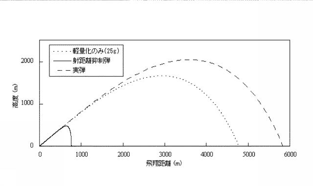 6804918-射距離抑制弾 図000009