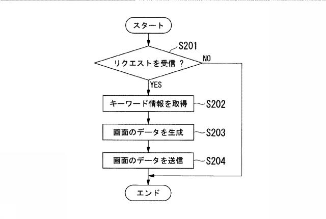 6804947-情報取得装置及び情報取得方法 図000009