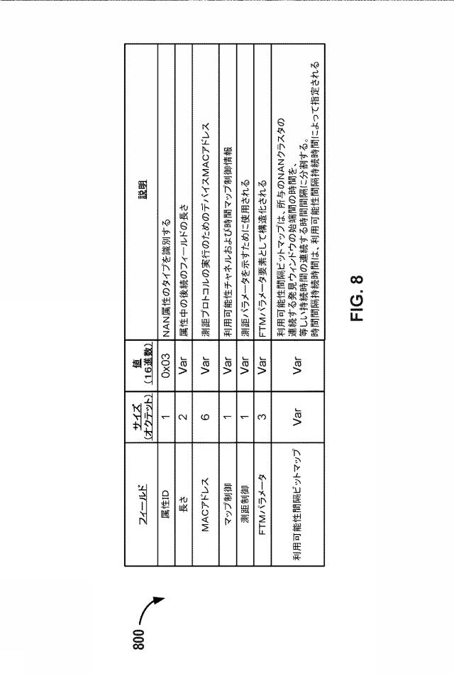 6805184-近傍アウェアネットワーク内でのワイヤレス発見ロケーションおよび測距のための方法および装置 図000009