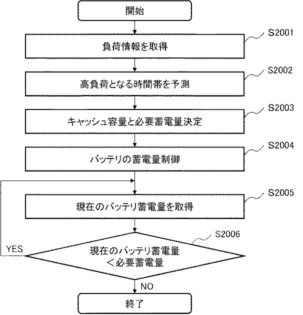 6805525-情報処理装置及びキャッシュ制御方法 図000009