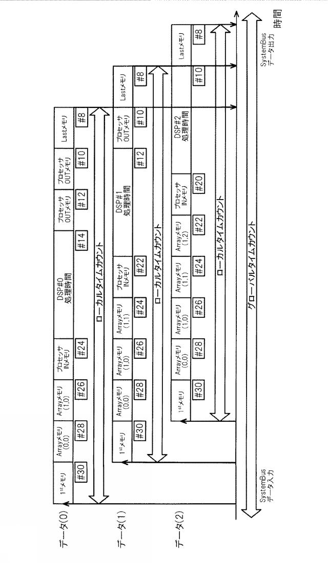 6805562-データ処理システム 図000009