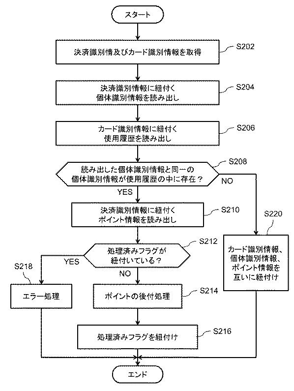 6805694-情報処理装置、ポイント付与方法、およびプログラム 図000009