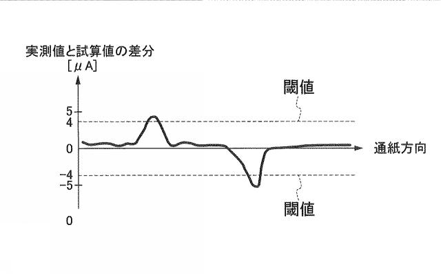 6805707-画像形成装置および画像不良判断プログラム 図000009