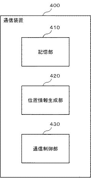 6805749-情報処理装置、基地局、および通信装置 図000009