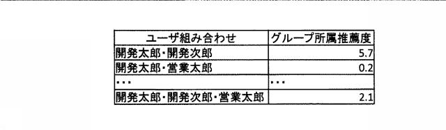 6805809-アクセス権整理補助装置、アクセス権整理補助方法およびアクセス権整理補助プログラム 図000009