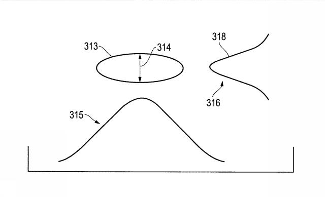 6812069-成形絞りによって形成された荷電粒子ビームを最適化する方法 図000009