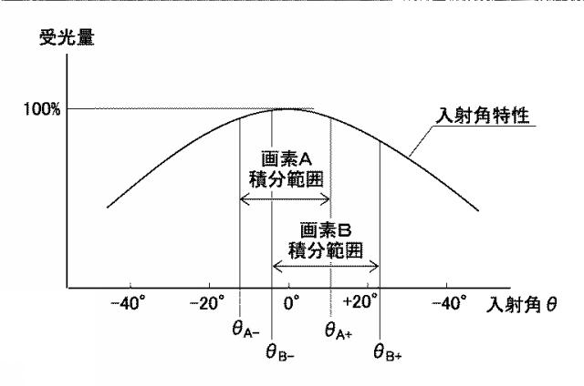 6819629-画像センサ 図000009