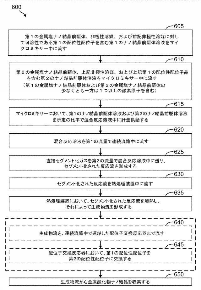 6823831-ナノ結晶の製造方法およびナノ結晶製造装置 図000009