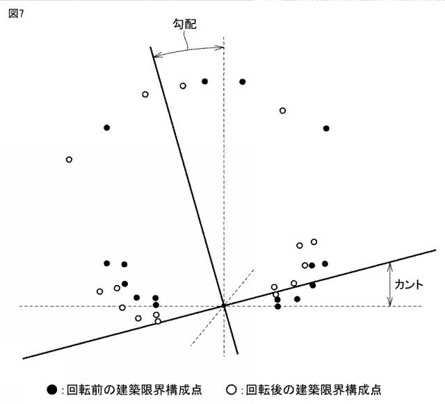 6829747-建築限界測定装置および建築限界測定方法 図000009