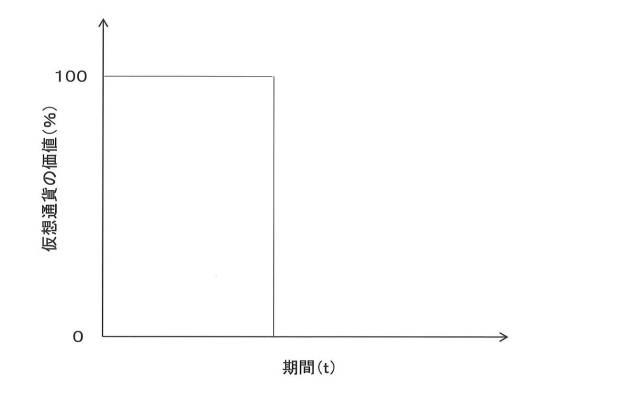 6839741-情報処理装置及び情報処理方法 図000009