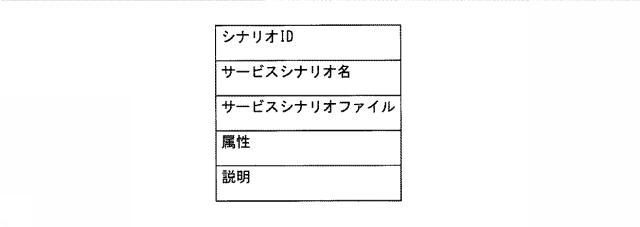 6840804-シナリオ分析システム、シナリオ管理装置、シナリオ情報抽出方法及びプログラム 図000009