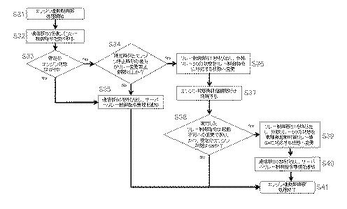 6841538-車両用システム、車両用システム制御方法、車両用システム制御プログラム及び記憶媒体 図000009