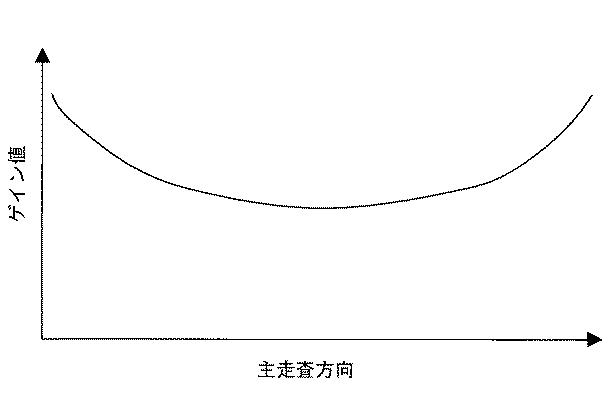 6849323-画像読取装置及び画像形成装置 図000009