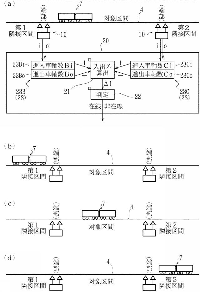 6851113-車軸計数装置 図000009