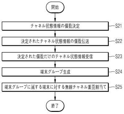 6860555-基地局装置及び端末、並びに無線チャネル割当方法 図000009